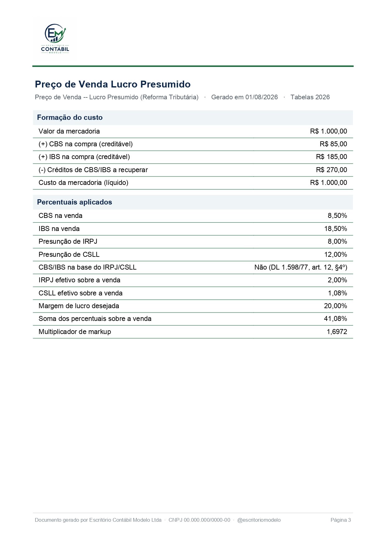 Página 3 do relatório de amostra: Preço de venda