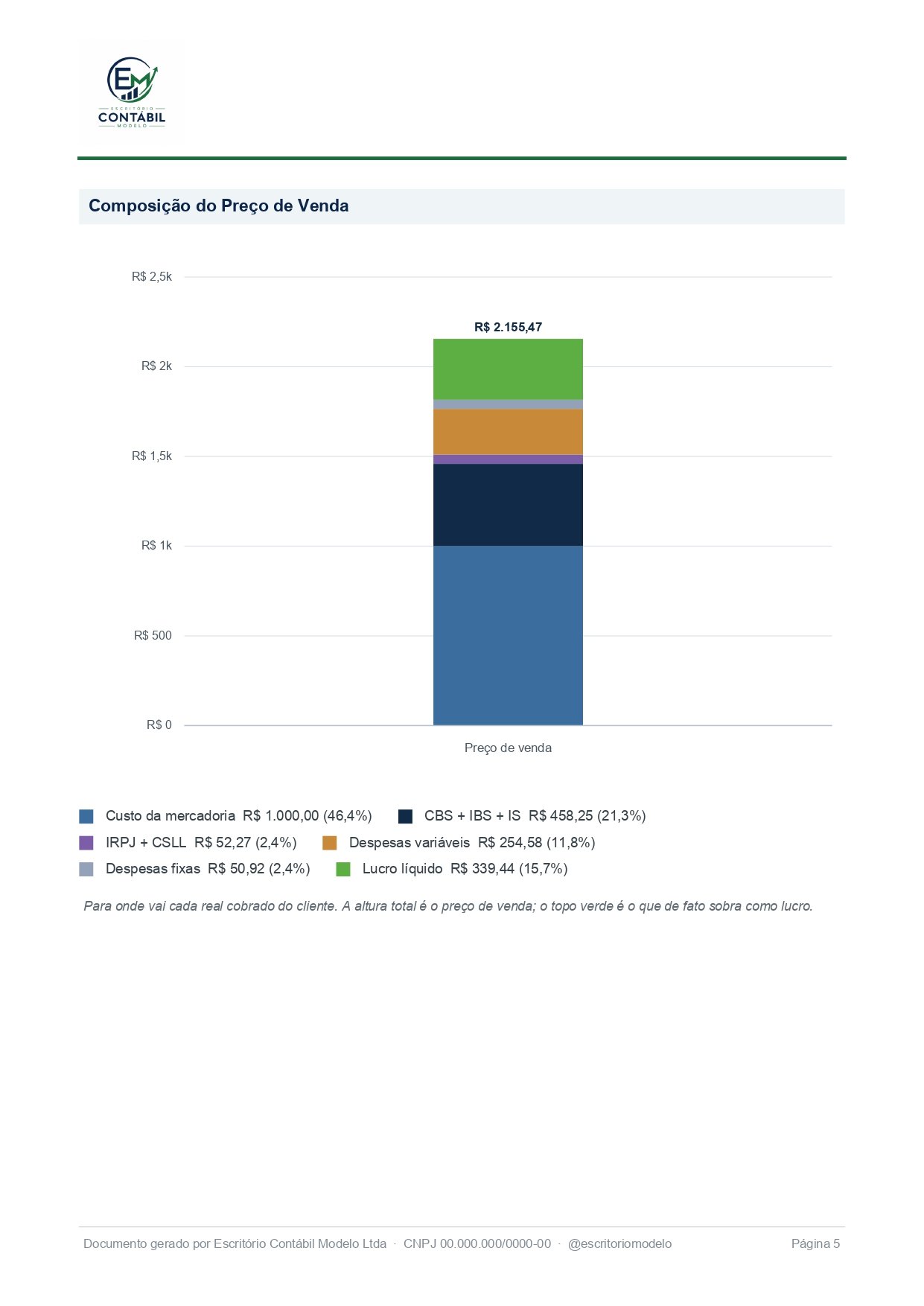 Página 5 do relatório de amostra: Gráfico do preço